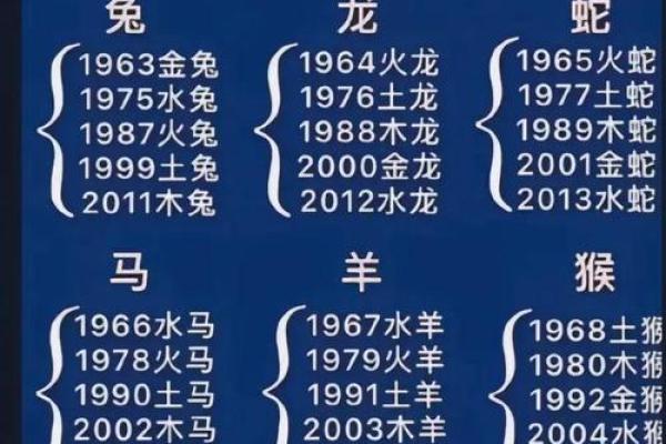 万年历大揭秘:属相相冲完整指南,避开运势低谷 万年历大揭秘:属相相冲完整指南,避开运势低谷