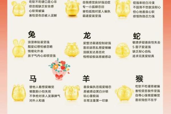 十二生肖排名一览,哪个生肖最适合做领导? 十二生肖排名一览,哪个生肖最适合做领导?