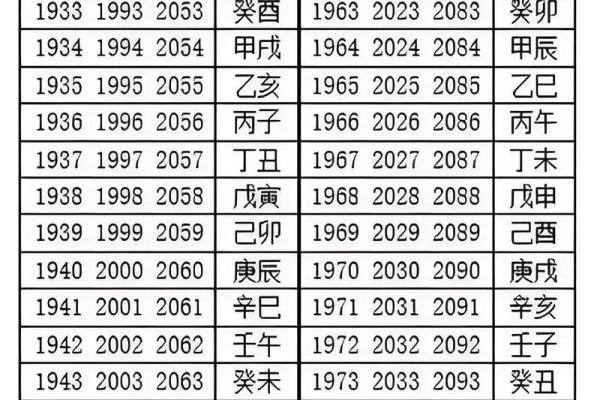 从生辰八字年月日对照表看你的人生关键时刻 从生辰八字年月日对照表看你的人生关键时刻