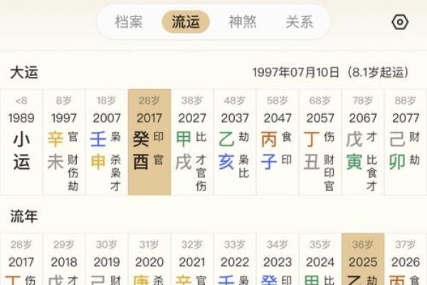 从生辰八字年月日对照表看你的人生关键时刻 从生辰八字年月日对照表看你的人生关键时刻