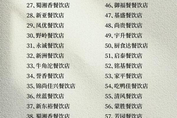 餐饮公司命名的十大要点与创意方法