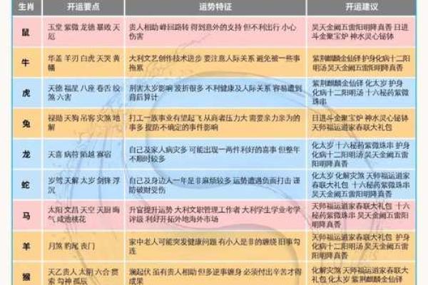 十二生肖运程趋势分析:每个属相的运势走向 十二生肖运程趋势分析:每个属相的运势走向
