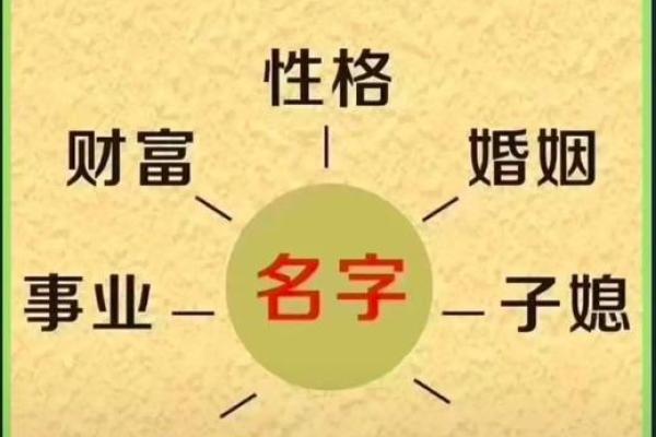 宝宝起名字如何根据生辰八字避开不利因素,提升运势 宝宝起名字如何根据生辰八字避开不利因素,提升运势
