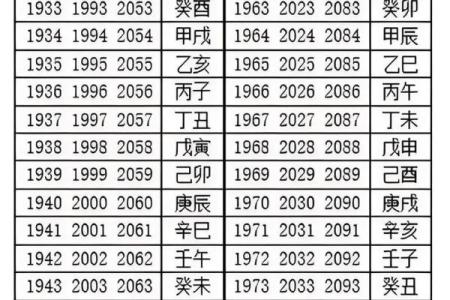 从生辰八字年月日对照表看你的人生关键时刻