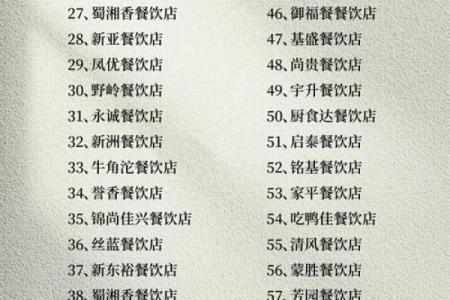 餐饮公司命名的十大要点与创意方法