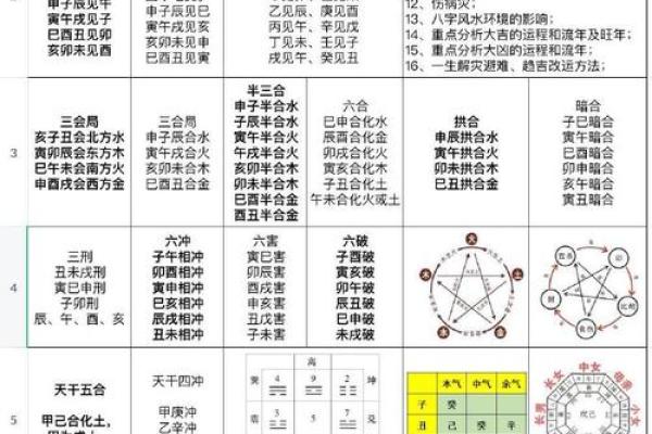 八字六害是什么意思?学会这一招,改变一生运势 八字六害是什么意思?学会这一招,改变一生运势