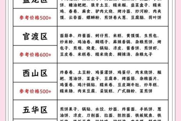创意十足的美食培训公司名称推荐大全 创意十足的美食培训公司名称推荐大全