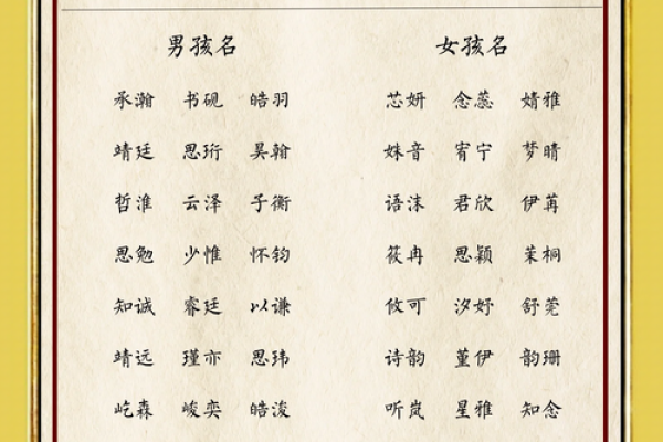 宝宝起名字妙招:如何用“蜜”字为宝贝取个甜美名字 宝宝起名字妙招:如何用“蜜”字为宝贝取个甜美名字