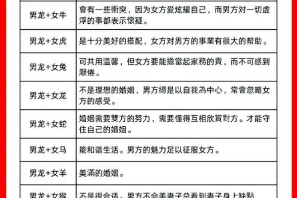 属龙男与属虎女的性格互补与挑战 属龙男与属虎女的性格互补与挑战