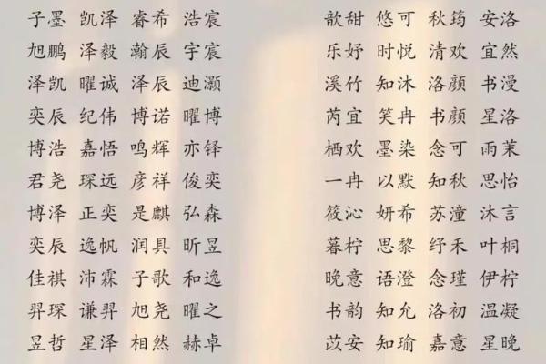 宝宝名字起名指南:传承与创新并存 宝宝名字起名指南:传承与创新并存
