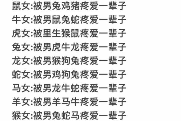 兔男猴女的配对分析:性格与生活的相容性探讨 兔男猴女的配对分析:性格与生活的相容性探讨