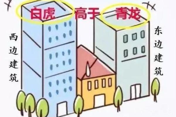 办公二楼风水禁忌及化解方法 办公二楼风水禁忌及化解方法