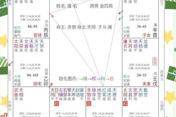 生辰八字揭秘:如何通过八字解析你的命运轨迹? 生辰八字揭秘:如何通过八字解析你的命运轨迹?