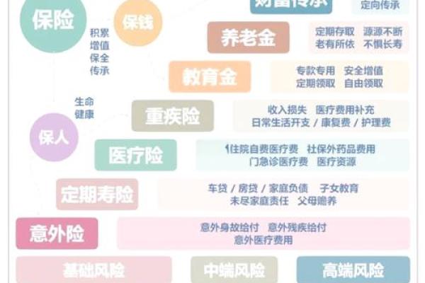 保险五行与命理关系揭秘,如何选择最适合你的保险方案 保险五行与命理关系揭秘,如何选择最适合你的保险方案