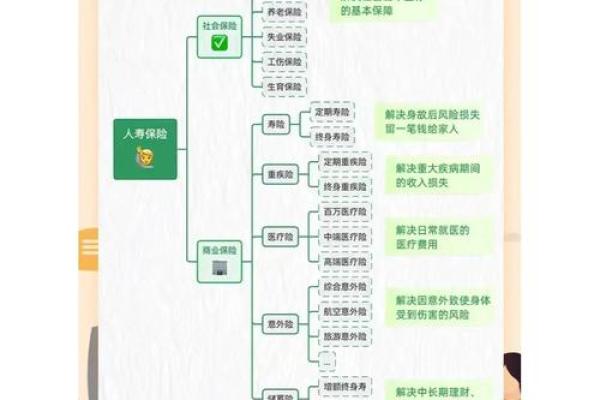 保险五行与命理关系揭秘,如何选择最适合你的保险方案 保险五行与命理关系揭秘,如何选择最适合你的保险方案