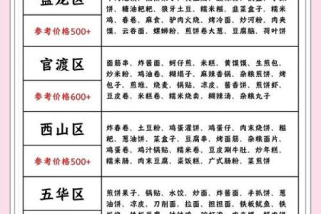 创意十足的美食培训公司名称推荐大全