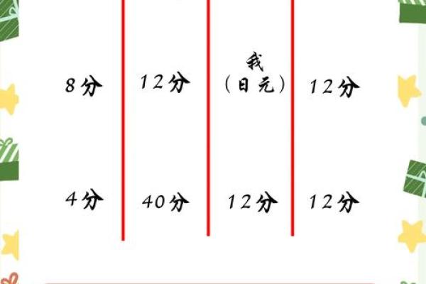 宝宝名字不再愁,生辰八字打分法让你轻松掌握! 宝宝名字不再愁,生辰八字打分法让你轻松掌握!