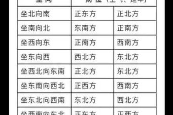 办公室财位风水布局助力事业发展与财运提升 办公室财位风水布局助力事业发展与财运提升