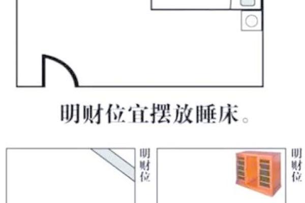 财位装饰风水布局技巧与禁忌 财位装饰风水布局技巧与禁忌