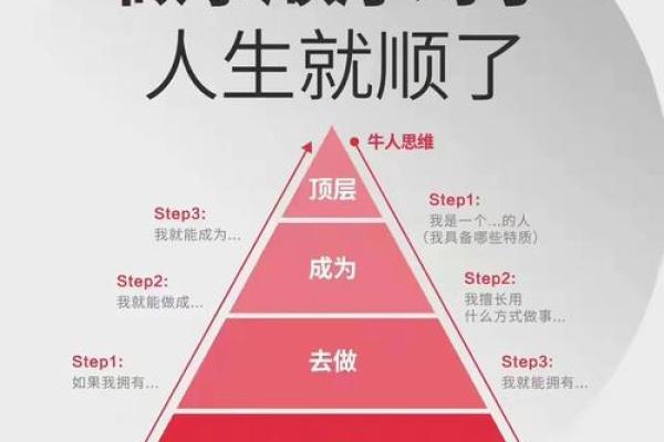 掌握八字点,让你的人生走向更高峰 掌握八字点,让你的人生走向更高峰