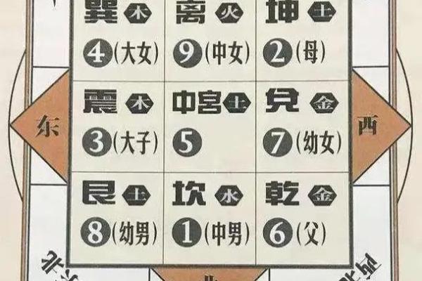 北宫家居风水布局指南 提升居住运势的关键之地