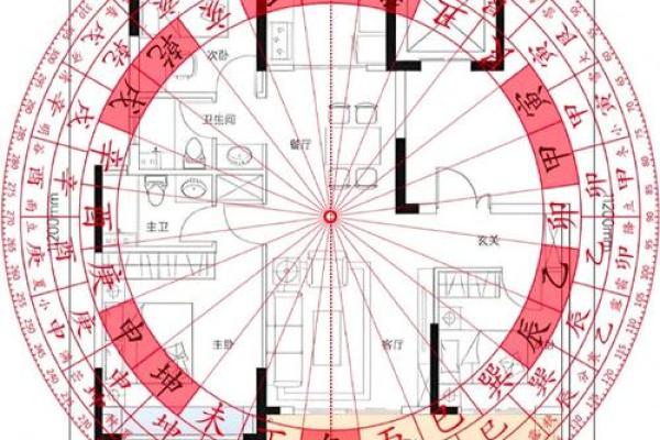 北宫家居风水布局指南 提升居住运势的关键之地