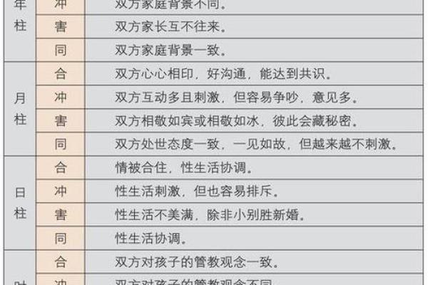 八字合婚如何影响两人感情运势？专家为你解读