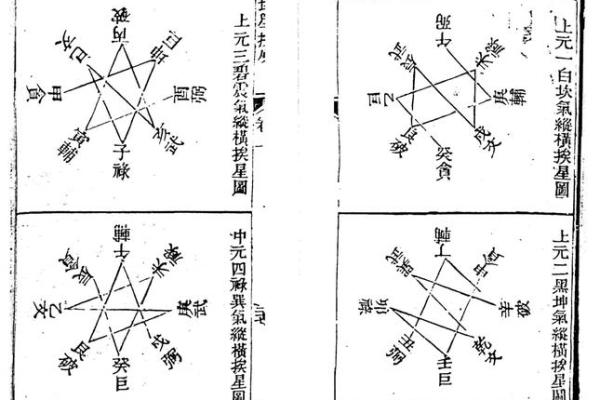 从古至今，风水学派系的变迁与发展