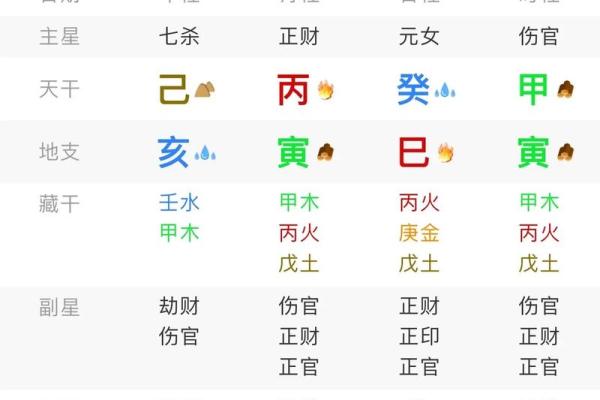 从生辰八字看名字打分，揭开命名背后的玄机