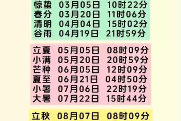万年历中的诗意时光:24节气全解析 万年历中的诗意时光:24节气全解析
