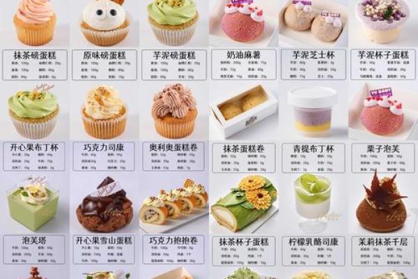 创意蛋糕名字大集合,给你的甜点增添一抹亮色 创意蛋糕名字大集合,给你的甜点增添一抹亮色