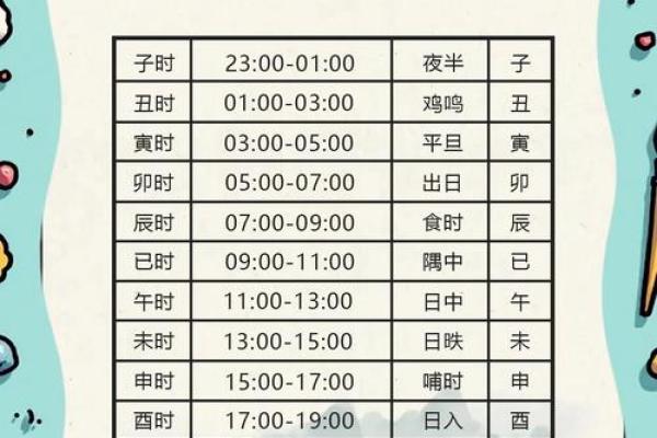 揭秘生辰八字的奥秘，如何通过它预测人生走向？