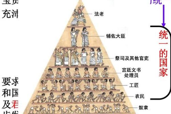 八杂命的形成原因与命运走向