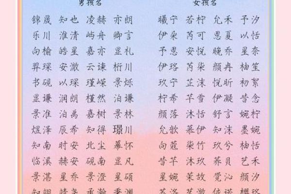 宝宝起名字免费打分，帮你选个寓意美好的名字