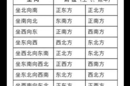办公室财位风水布局助力事业发展与财运提升