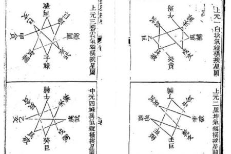 从古至今，风水学派系的变迁与发展