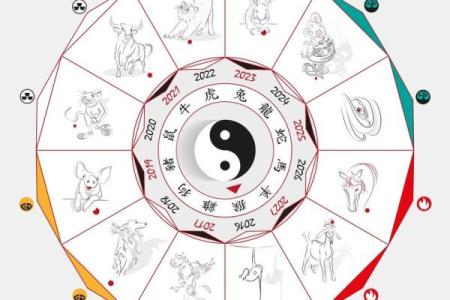 看八字软件推荐，让你轻松预测未来运势