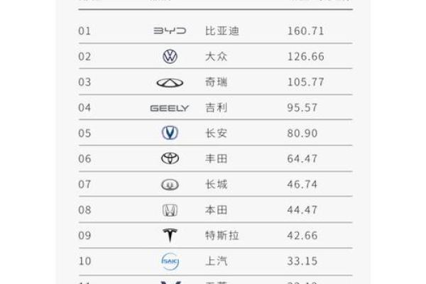 创意十足的汽车销售公司名字推荐大全