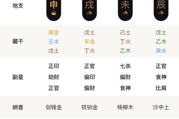 如何根据八字推算出是否为金命 如何根据八字推算出是否为金命