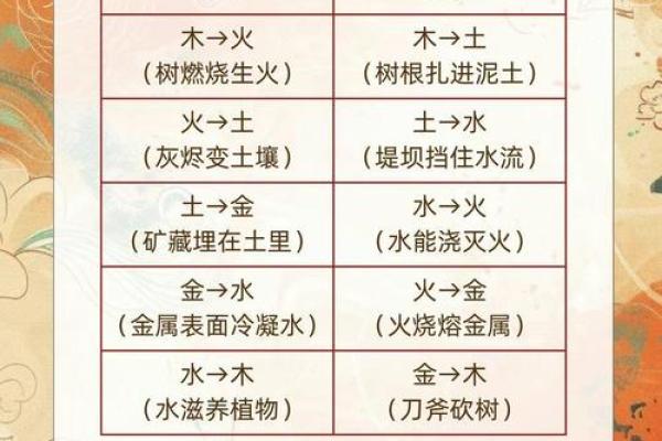 荛五行理论的起源与深远影响解析 荛五行理论的起源与深远影响解析