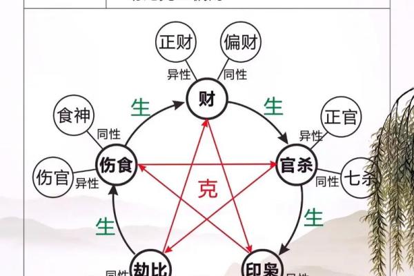 出生的人五行属什么?揭秘五行与命运的关系 出生的人五行属什么?揭秘五行与命运的关系