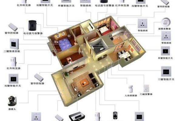 安卓智能家居与风水结合打造理想居所