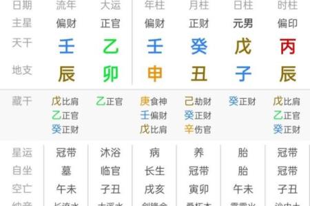 八字孤辰寡宿是否意味着孤独？命运走向大揭秘
