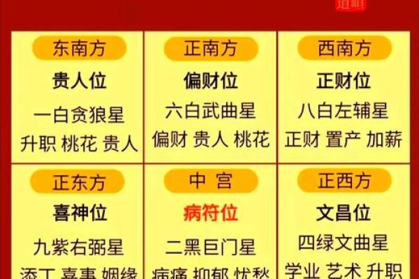 打造完美风水布局，改善家居运势