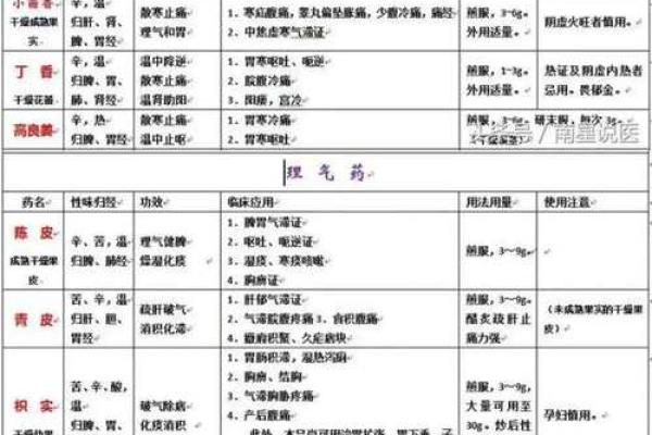 常见中药名称及用途介绍 常见中药名称及用途介绍