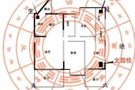 财招财风水布局的关键要素