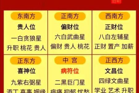 打造完美风水布局，改善家居运势