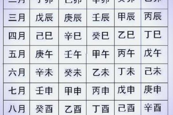 揭秘生辰八字:如何通过出生时间了解命运走向? 揭秘生辰八字:如何通过出生时间了解命运走向?