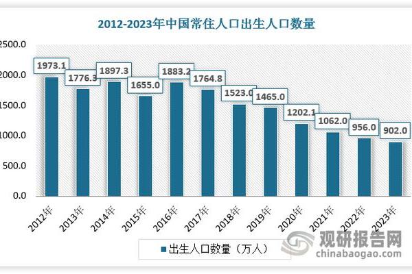 出生人的命运与发展趋势