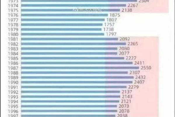 出生人的命运与发展趋势